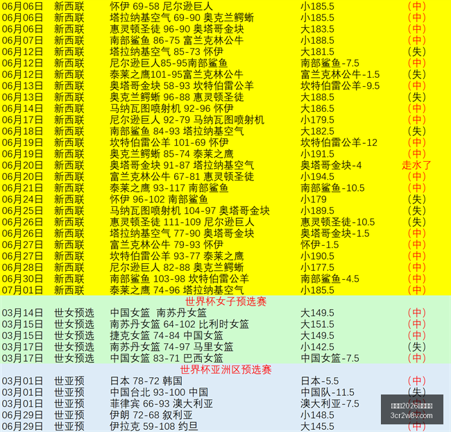 世界杯,买球平台,世界杯2026买球平台,世界杯2026买球平台,足球投注,世界杯投注,体育博彩,线上投注平台,世界杯2026